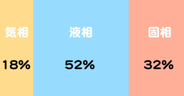 アクアフォームと土との違い【植えつけ方も紹介します】