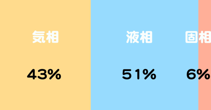 アクアフォームと土との違い【植えつけ方も紹介します】